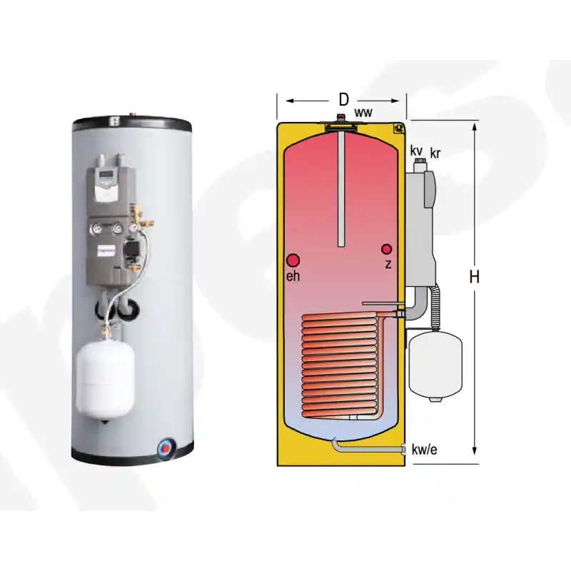 Acumulador con Serpentín Solar ACS LAPESA CORAL SOLVITRO CV150GS Directo De Fábrica