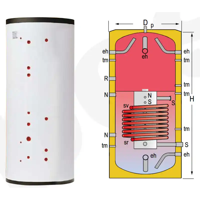 Depósito de Inercia con Estratificación GEISER INERCIA G1000LW No Te Lo Pierdas
