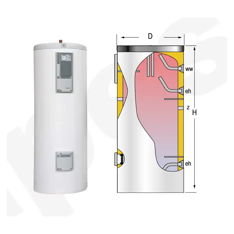 Acumulador ACS LAPESA CORAL VITRO CV1000R Barato