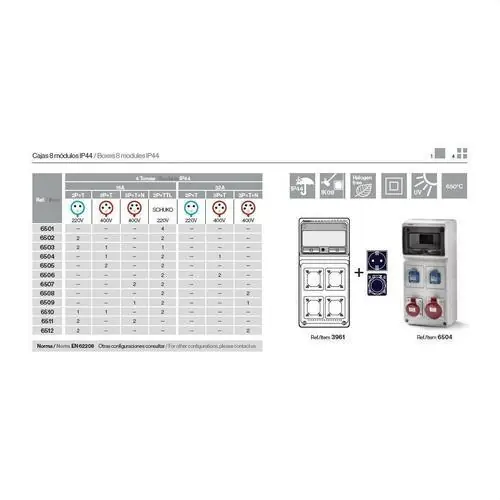 Oferta Especial CAJA 8 ELEMENTOS 1 TOMA 3P+N+T 16A 380V